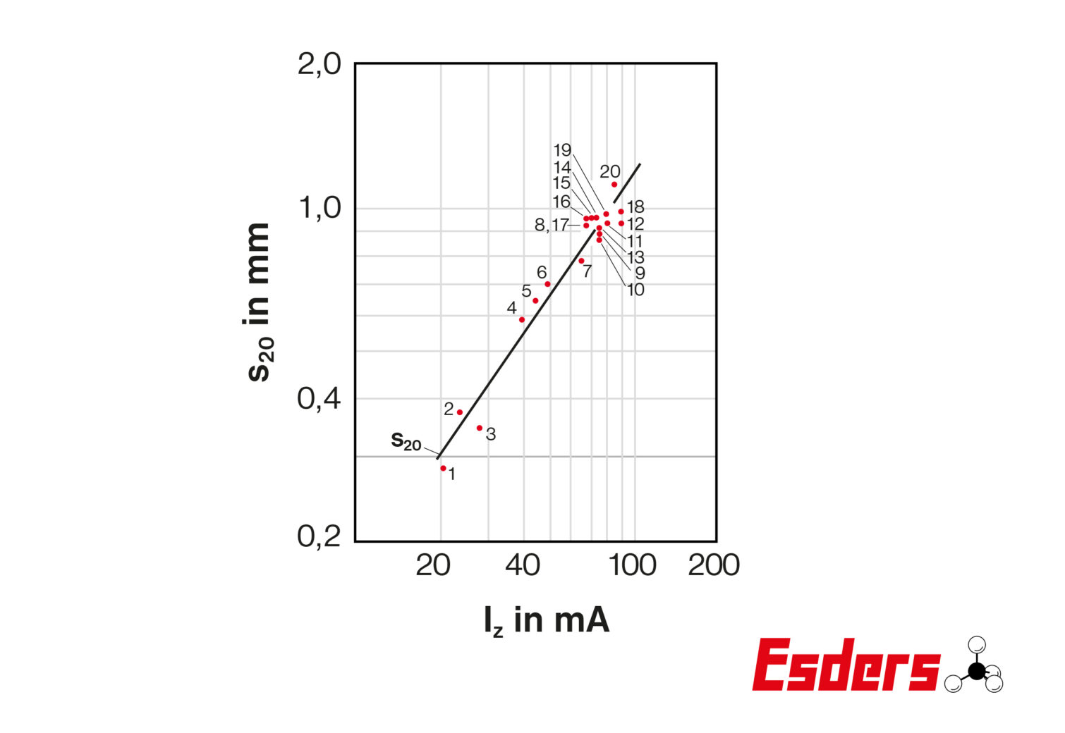 Clasificación de mezcla de gases en los grupos de explosión