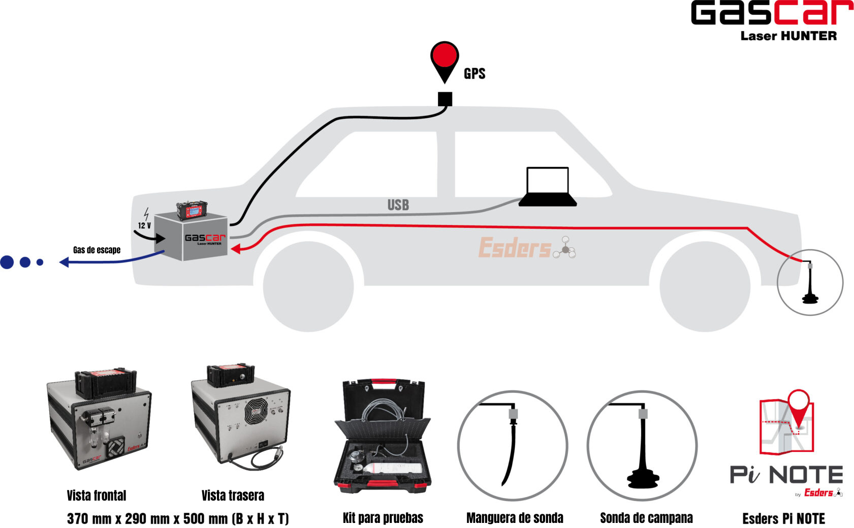 Estructura y equipamiento del GasCar para inspeccionar tuberías con vehículos