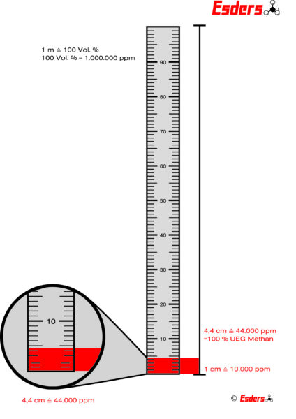 Gráfico de medida del límite inferior de explisividad