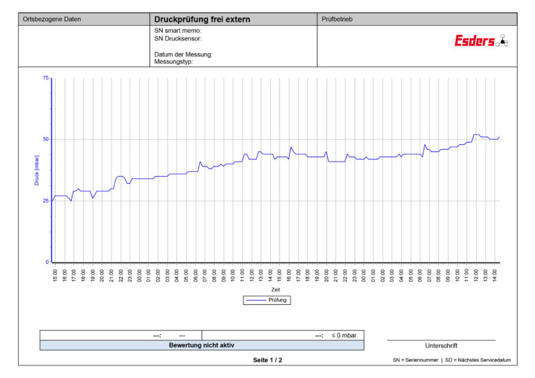 Gráfico de la prueba de presión detras de un regulador de presion