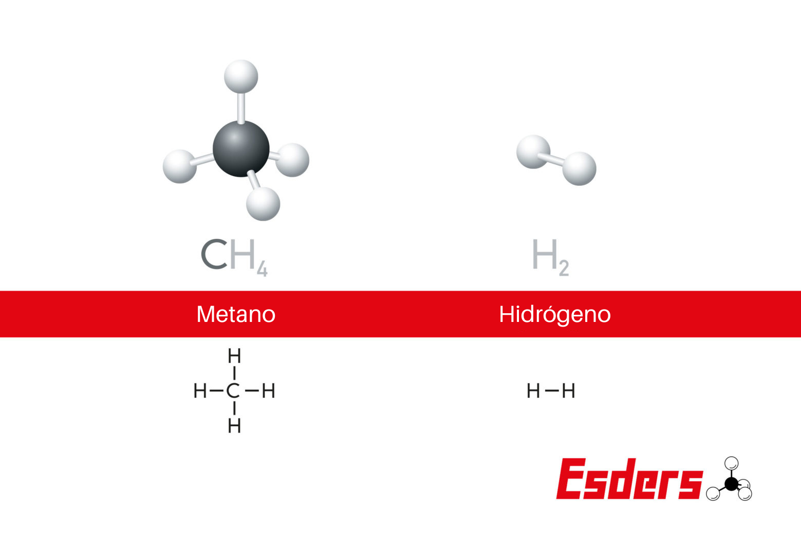 Medición del hidrógeno en sistemas de distribución de gas