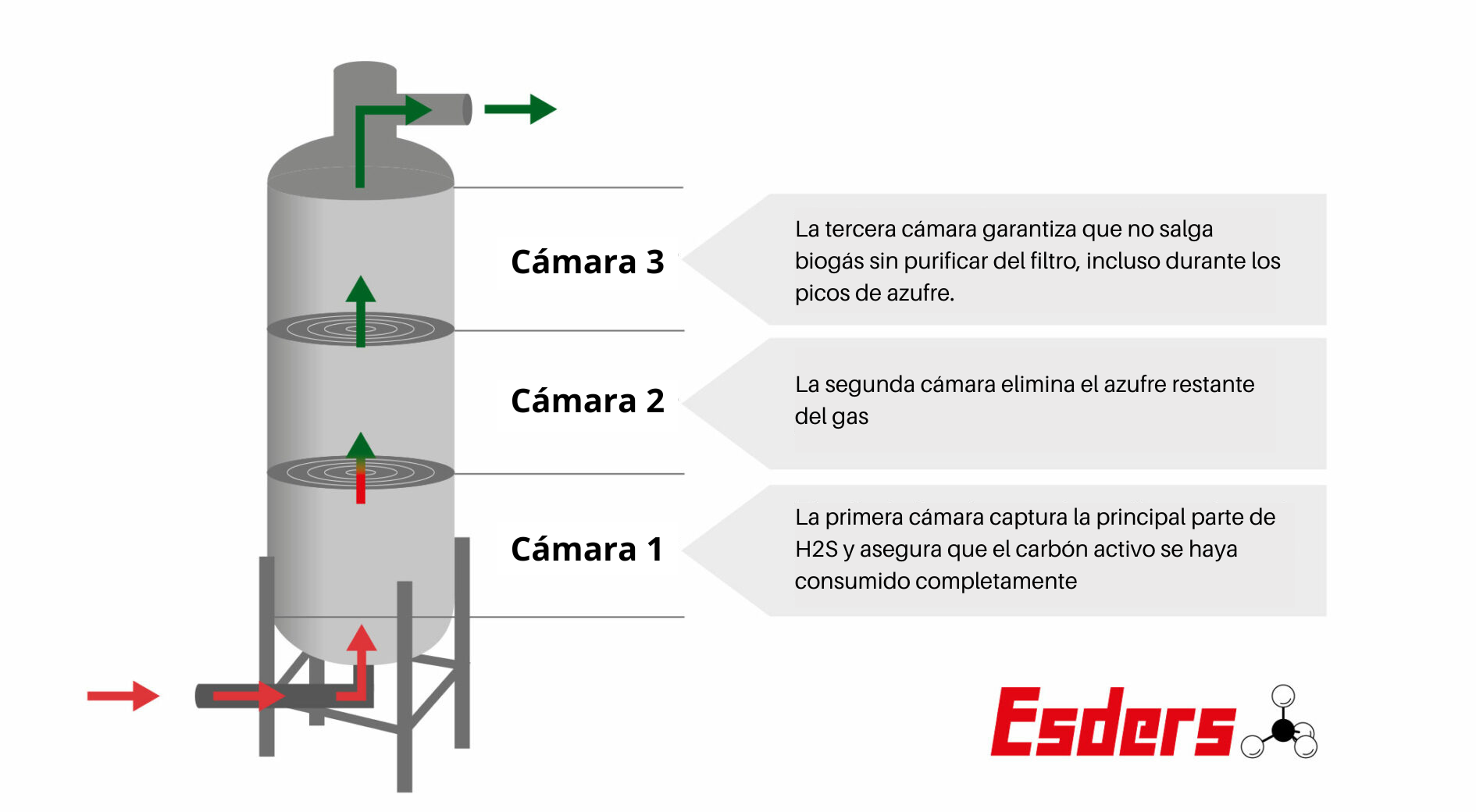 filtro de carbón activo