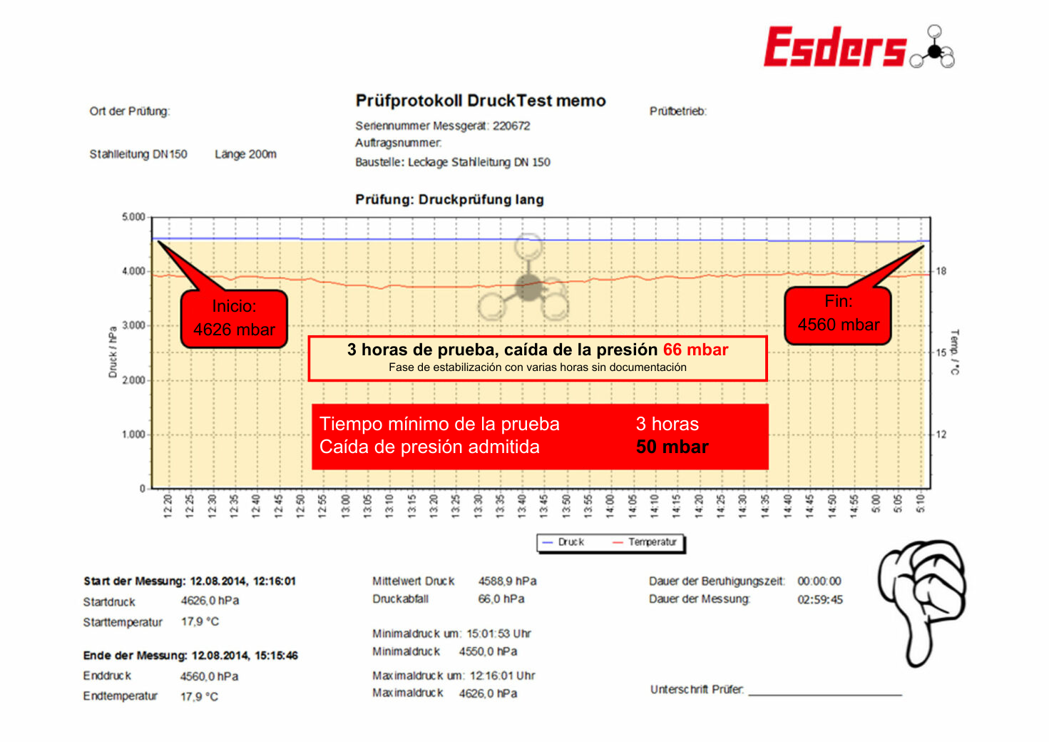 Prueba fallida