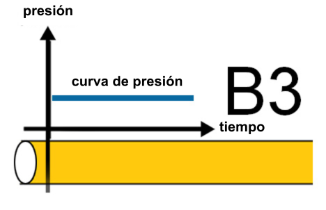 prueba según la G 469 B3