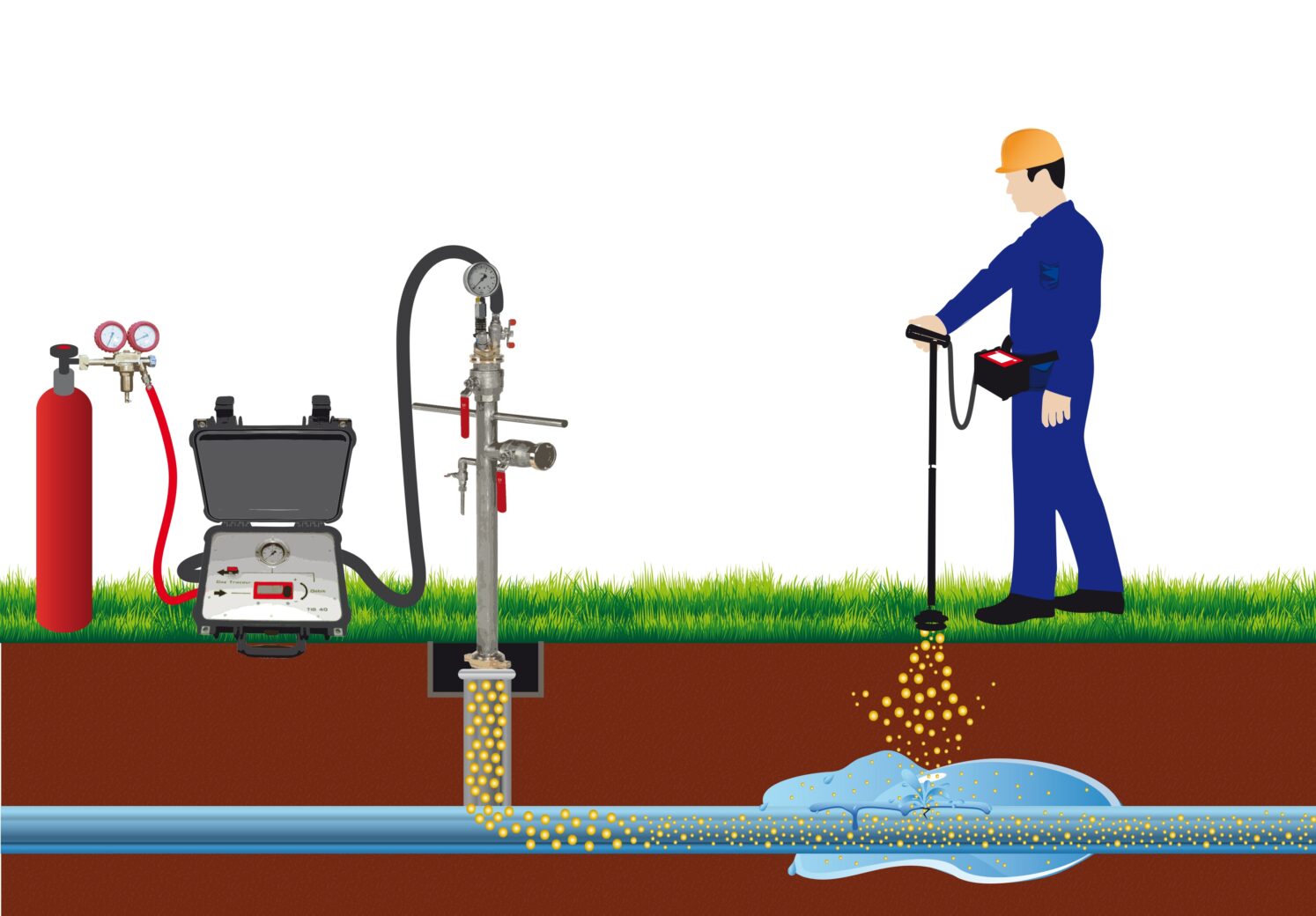 Procedimiento gráfico de la detección de fugas mediante gas trazador