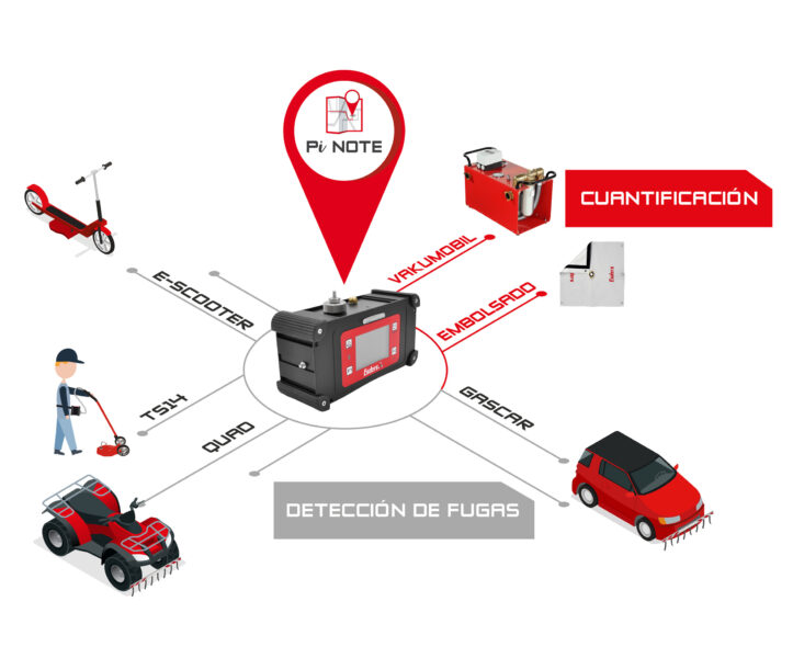 Imágen que explica las diferentes posibilidades de conexión y aplciaciones de Laser HUNTER gracias al Sistema Modular de Esders